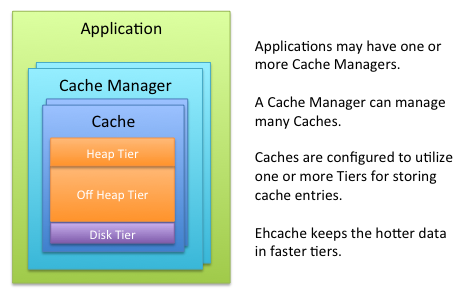 EhcacheTerminology