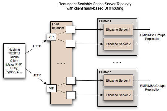 Ehcache Image